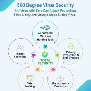 Quick Heal Antivirus Pro - 2 User 1 Year