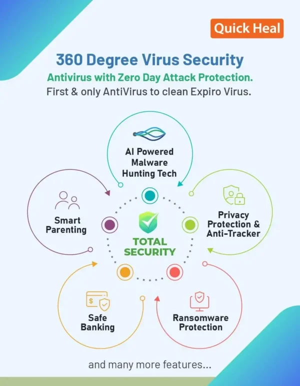 Quick Heal Antivirus Pro - 2 User 1 Year